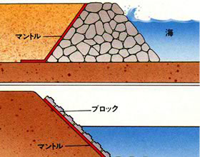 シーン別用途