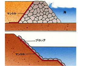 シーン別用途