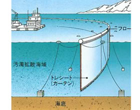 シーン別用途